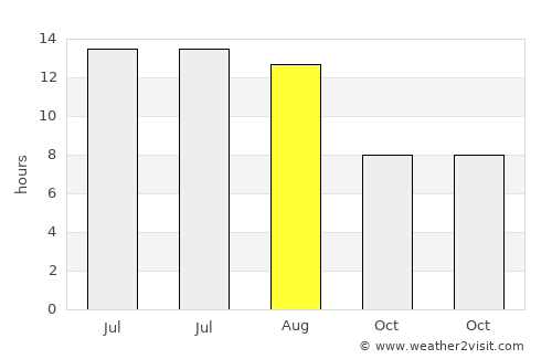 Mecidiye average rain in August