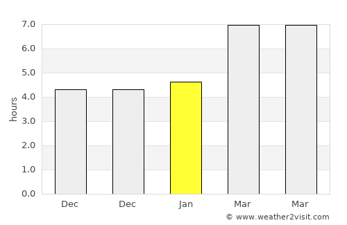 Mecidiye average rain in January