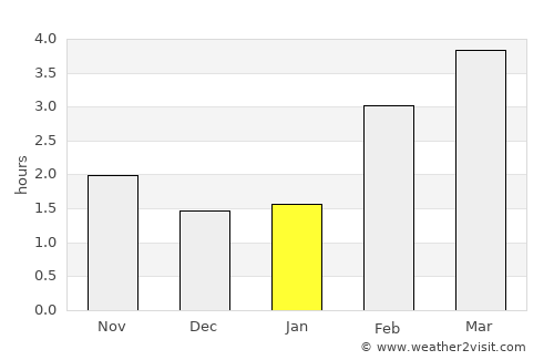 Meckenheim average rain in January