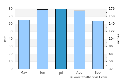 Meckenheim average rain in July
