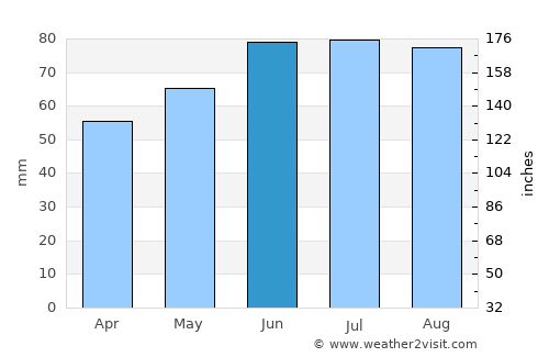 Meckenheim average rain in June