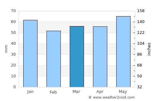 Meckenheim average rain in March