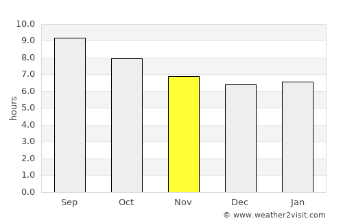 Médéa average rain in November