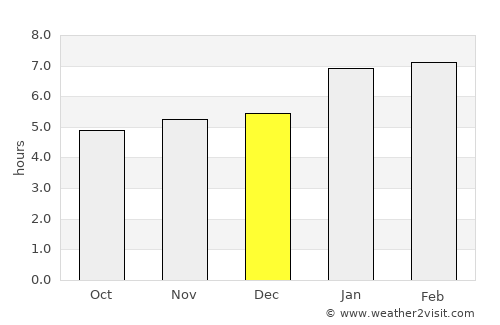 Medeiros Neto average rain in December