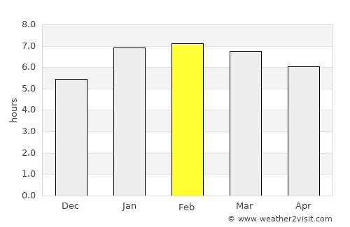 Medeiros Neto average rain in February