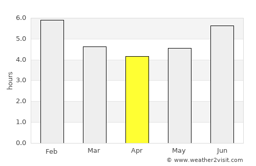 Medellín average rain in April