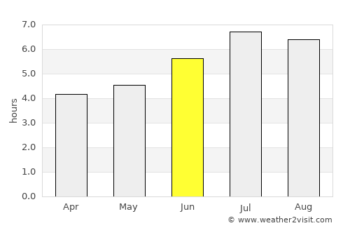 Medellín average rain in June