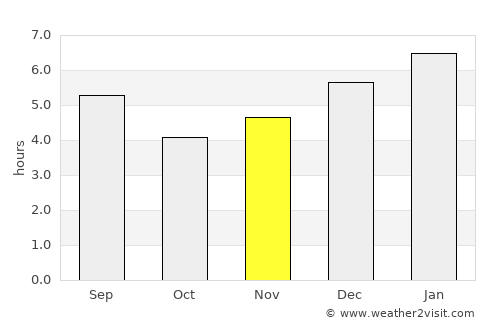 Medellín average rain in November