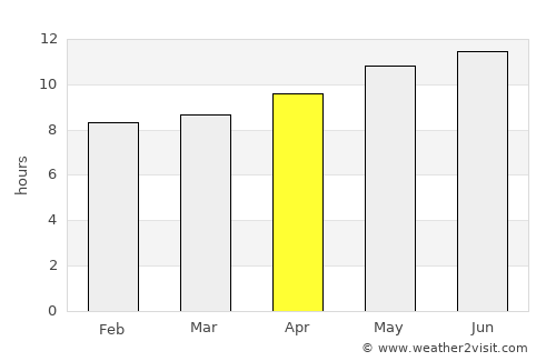 Medenine average rain in April