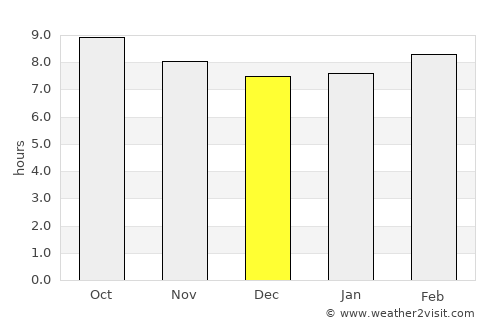 Medenine average rain in December