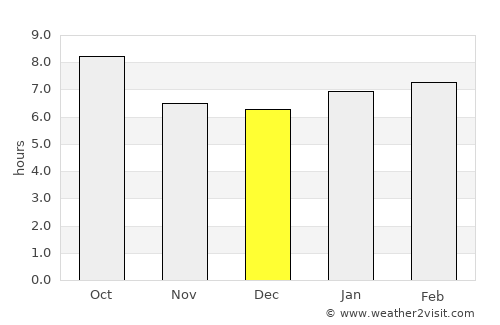 Medford average rain in December