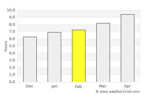Medford average rain in February