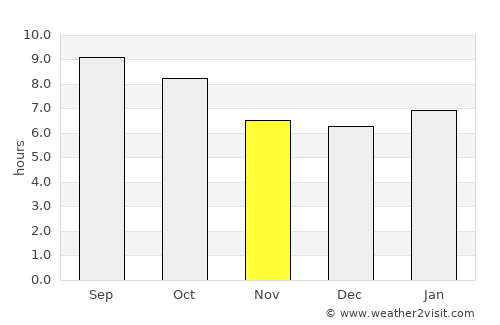 Medford average rain in November