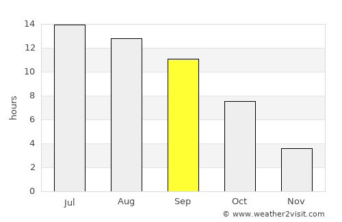 Medford average rain in September