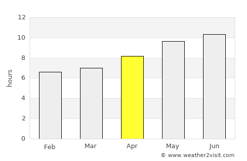 Medford average rain in April
