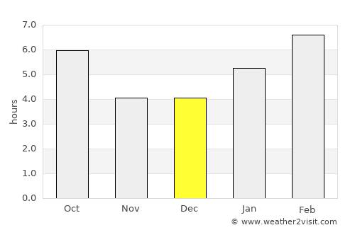 Medford average rain in December
