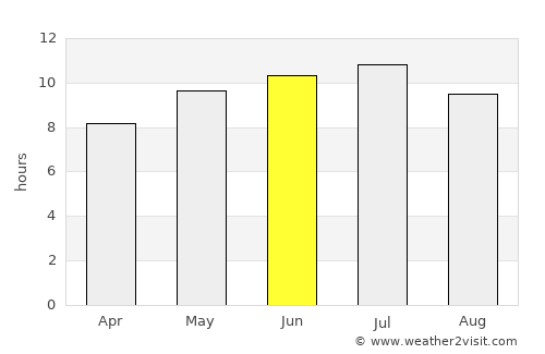 Medford average rain in June