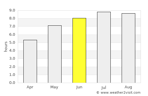 Medgidia average rain in June