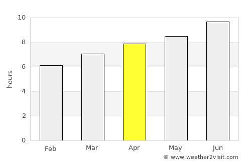 Media average rain in April