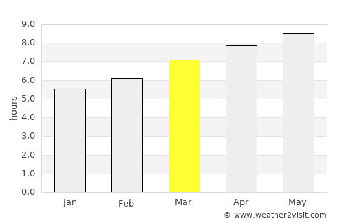 Media average rain in March