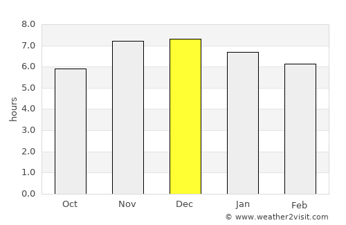 Medianeira average rain in December