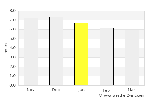 Medianeira average rain in January