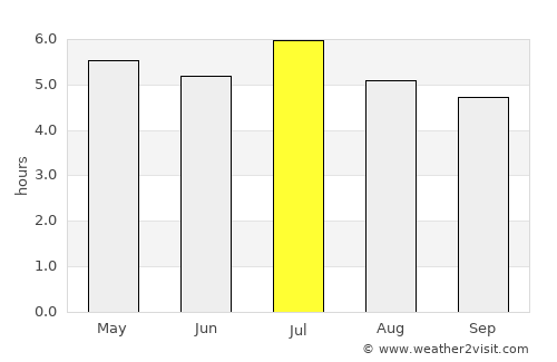 Medianeira average rain in July