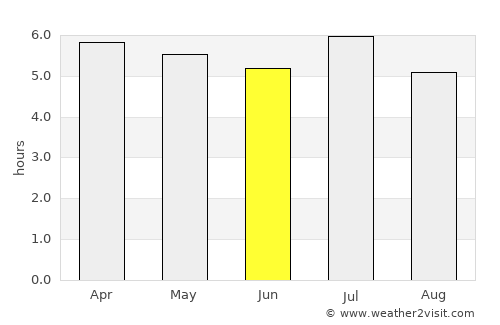 Medianeira average rain in June