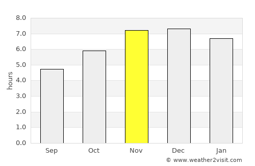 Medianeira average rain in November