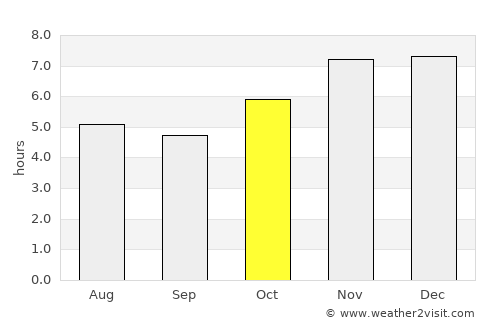 Medianeira average rain in October