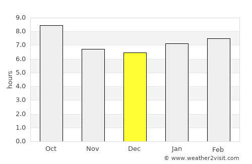 Medicine Lodge average rain in December