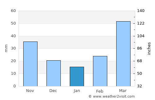 Medicine Lodge average rain in January