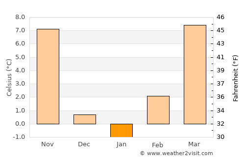 Medicine Lodge average temperature in January