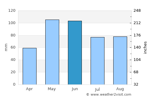 Medicine Lodge average rain in June
