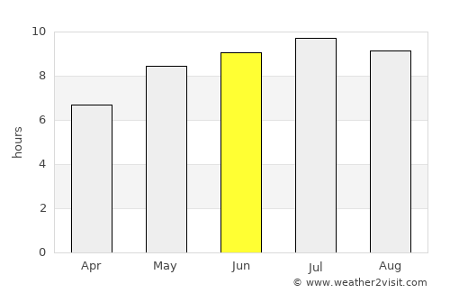 Medieşu Aurit average rain in June