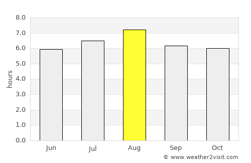 Medina average rain in August