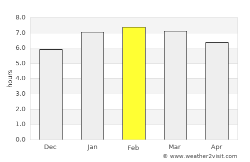 Medina average rain in February