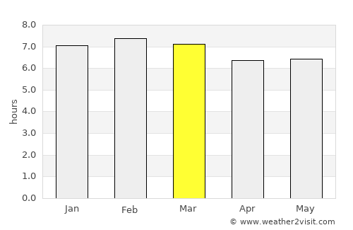 Medina average rain in March