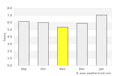 Medina average rain in November