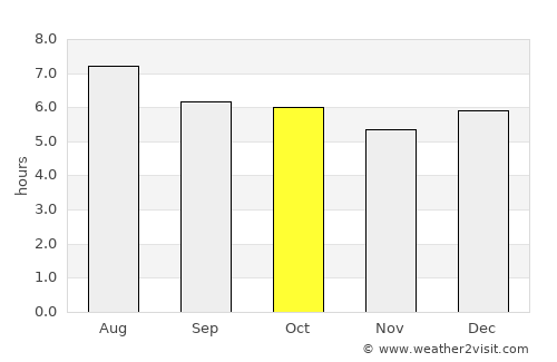 Medina average rain in October