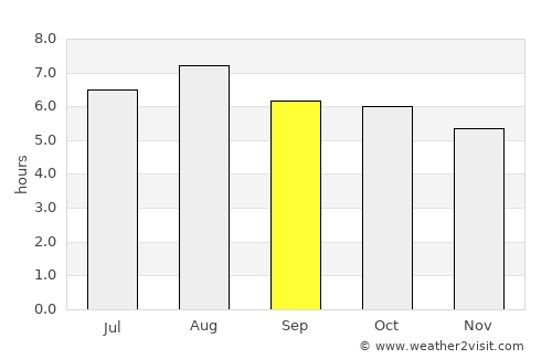 Medina average rain in September