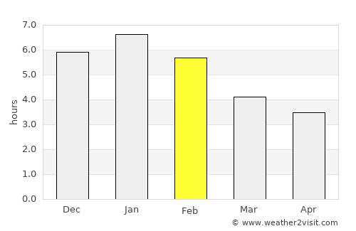 Medina average rain in February