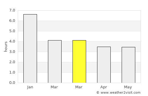 Medina average rain in March
