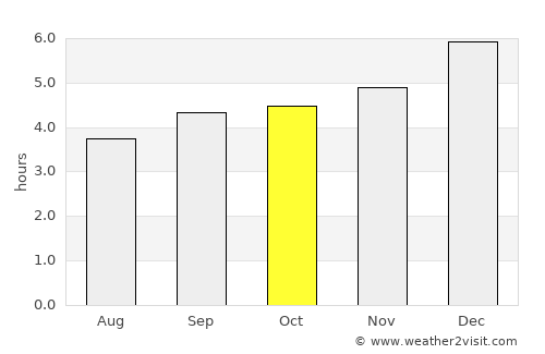 Medina average rain in October