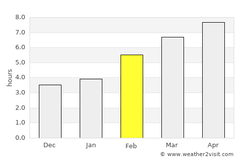 Medina del Campo average rain in February