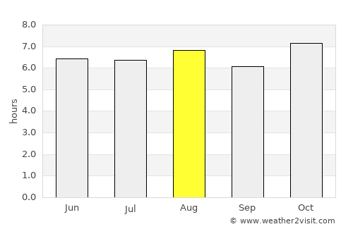 Medina average rain in August