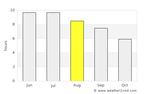 Medina average rain in August