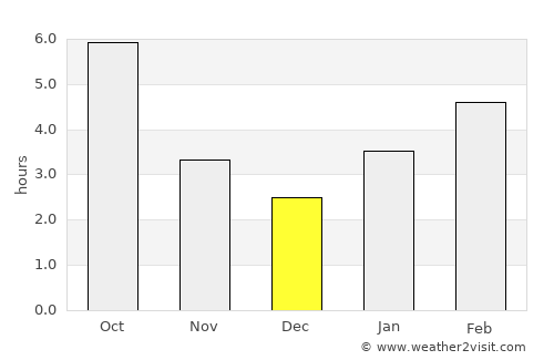 Medina average rain in December