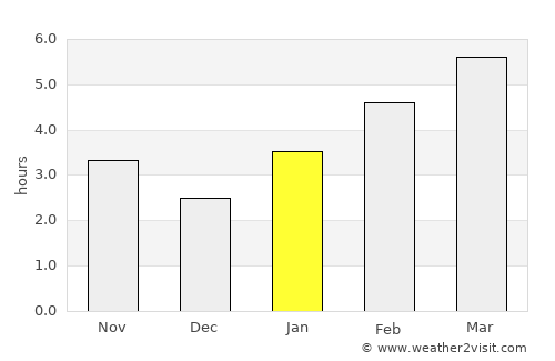 Medina average rain in January