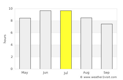 Medina average rain in July